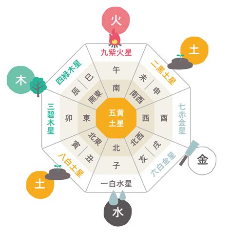 南東 風水|風水における方角の意味とは？運を引き寄せる色や間。